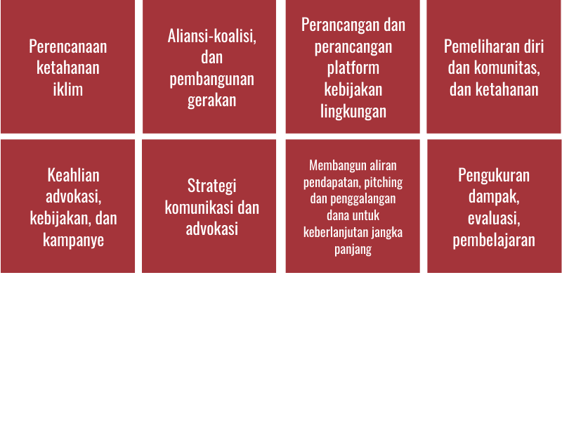 Curriculum includes_offerings (Bahasa)