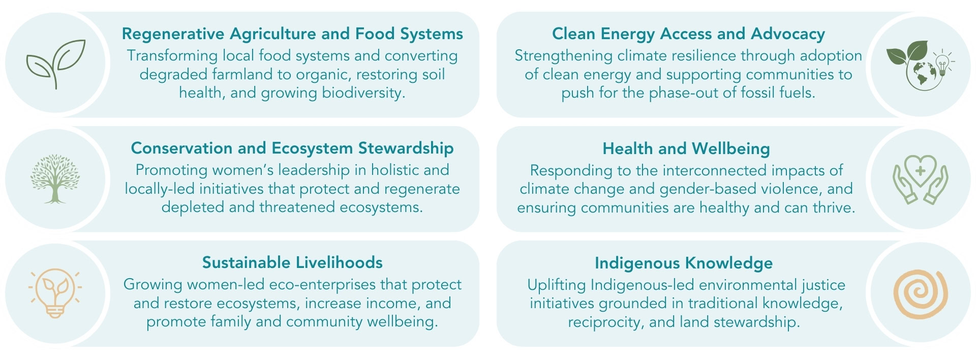 Intersectional Approach Graphic