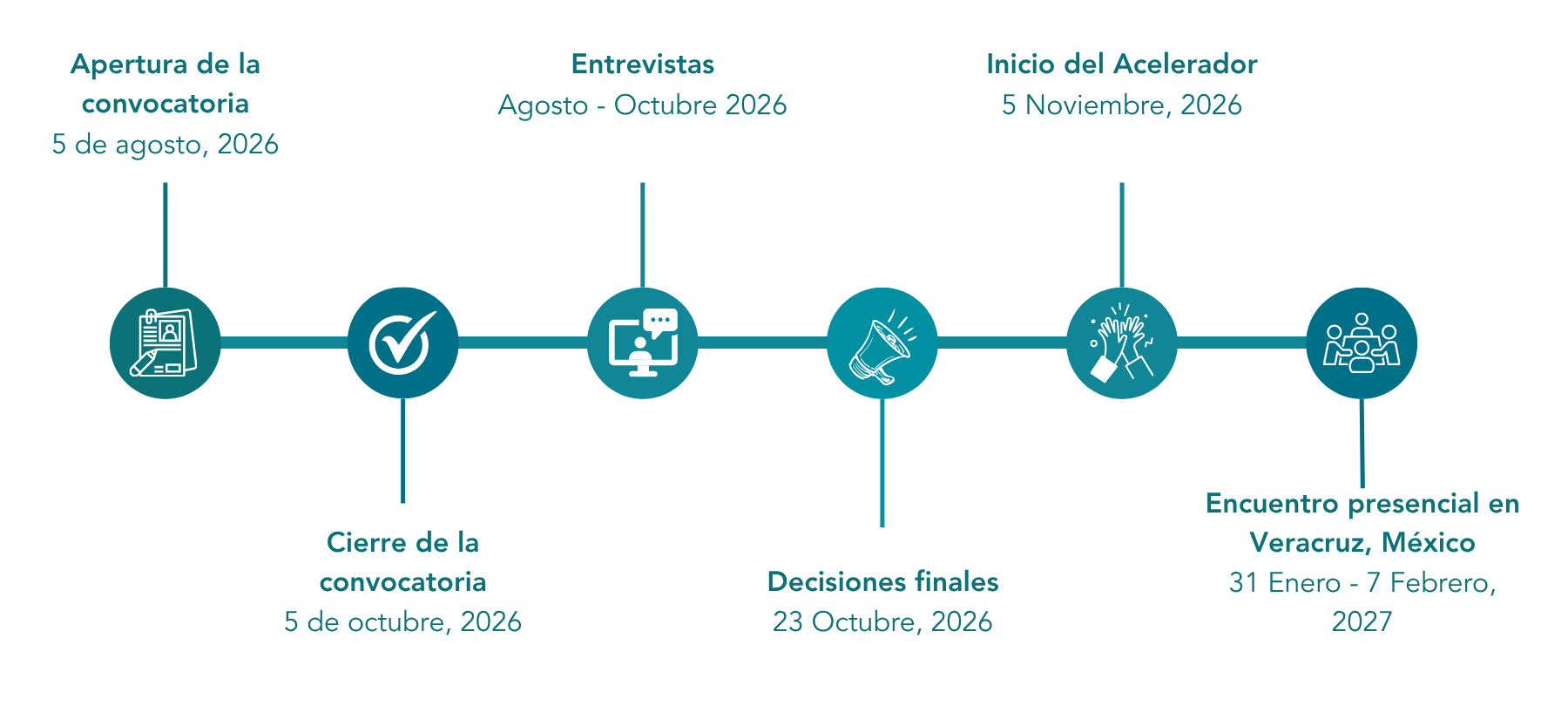 Mexico Grassroots Accelerator 2026 Timeline Spanish horizontal final