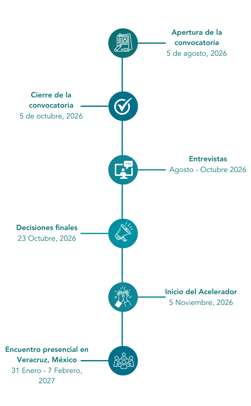 Mexico Grassroots Accelerator 2026 Timeline Spanish vertical final